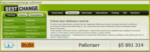 Надежность компании БТКБит Нет подтверждена мониторингом online обменников - web-порталом bestchange ru