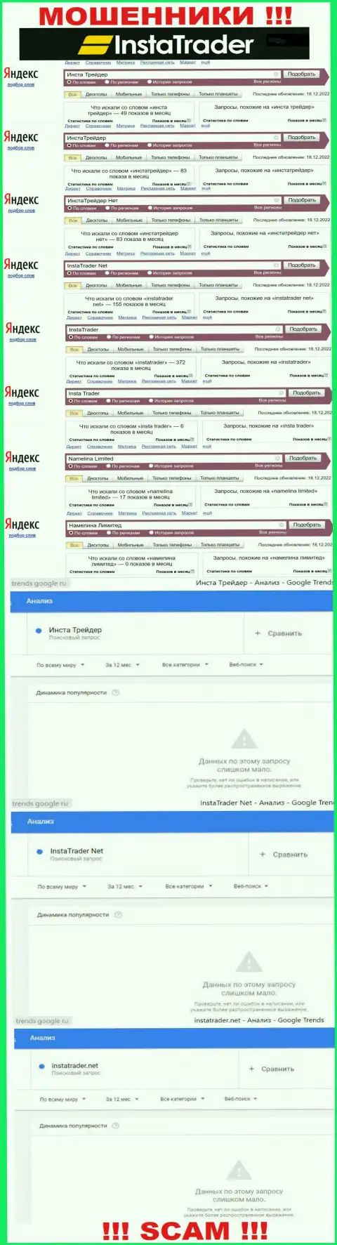 Число online запросов по интернет мошенникам Namelina Limited