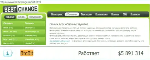 Мониторинг online обменников bestchange ru на своём сайте указывает на отличную работу online-обменника БТЦ Бит