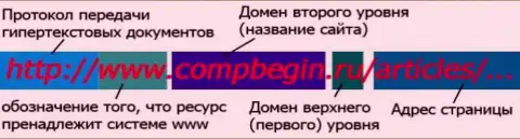 Справка об формировании доменов сайтов