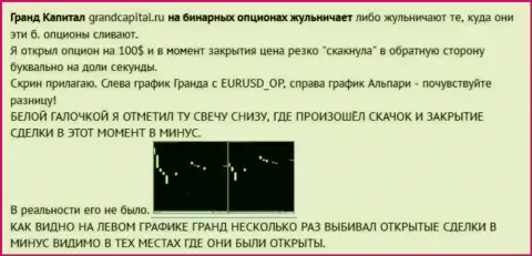 Надувательство валютного трейдера со свечками от ФОРЕКС организации Ru GrandCapital Net