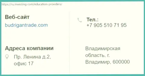 Адрес расположения и телефонный номер ФОРЕКС афериста BudriganTrade в пределах РФ